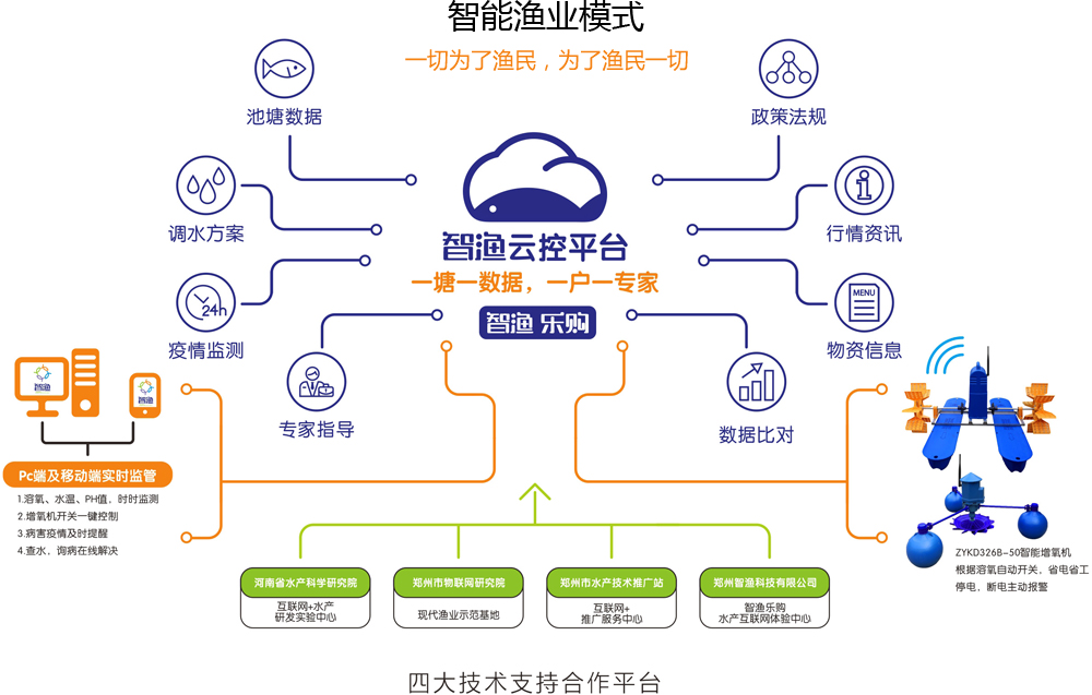 &#24320;&#20113;&#32593;&#39029;&#29256;